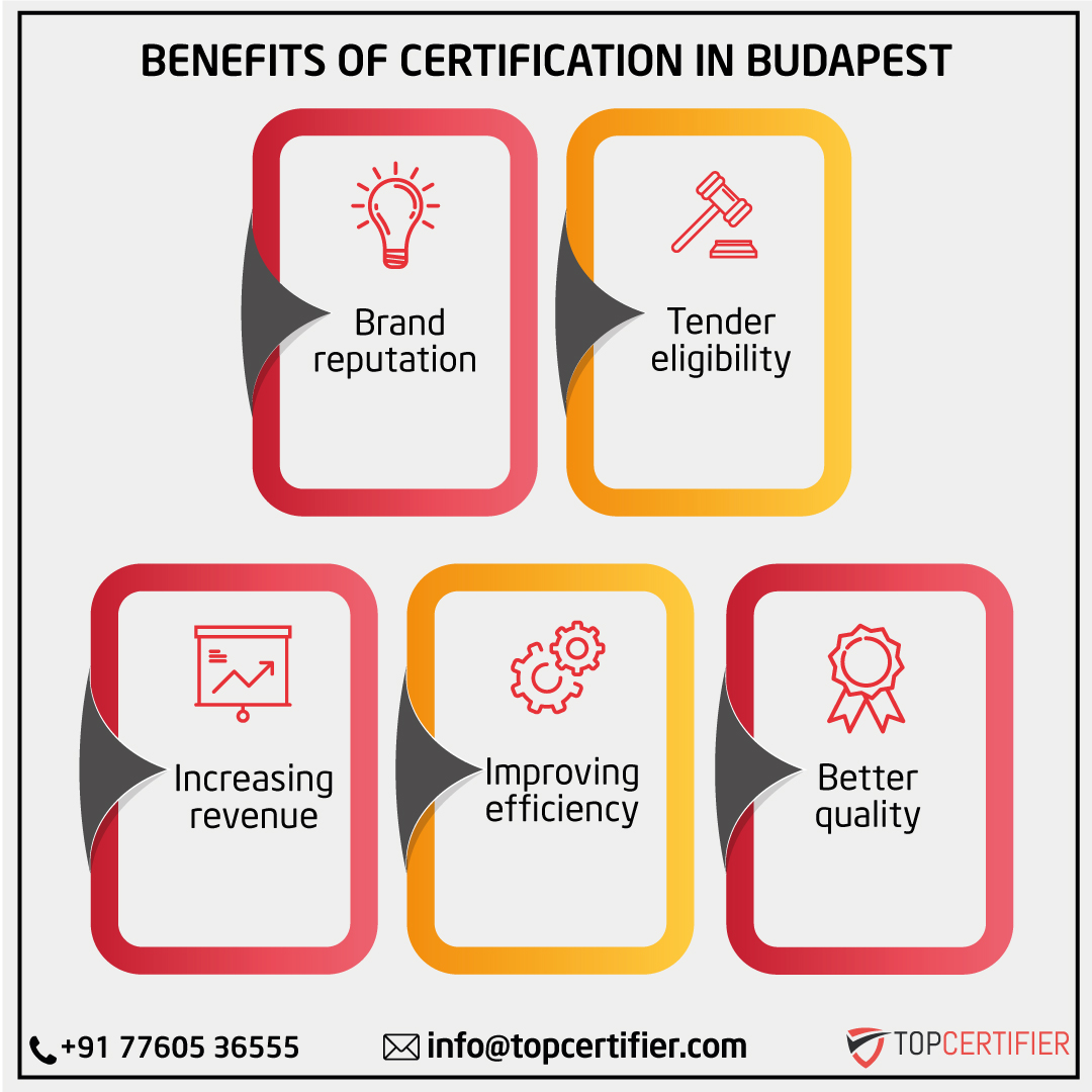 iso certification in Budapest